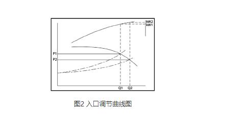 高壓離心風機