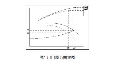 高壓離心風(fēng)機(jī)