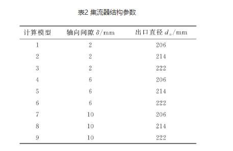 高壓離心風機