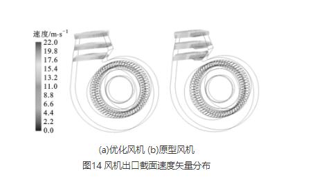 高壓離心風機