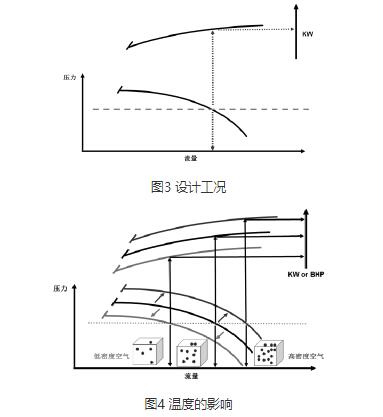 多級離心風(fēng)機(jī)